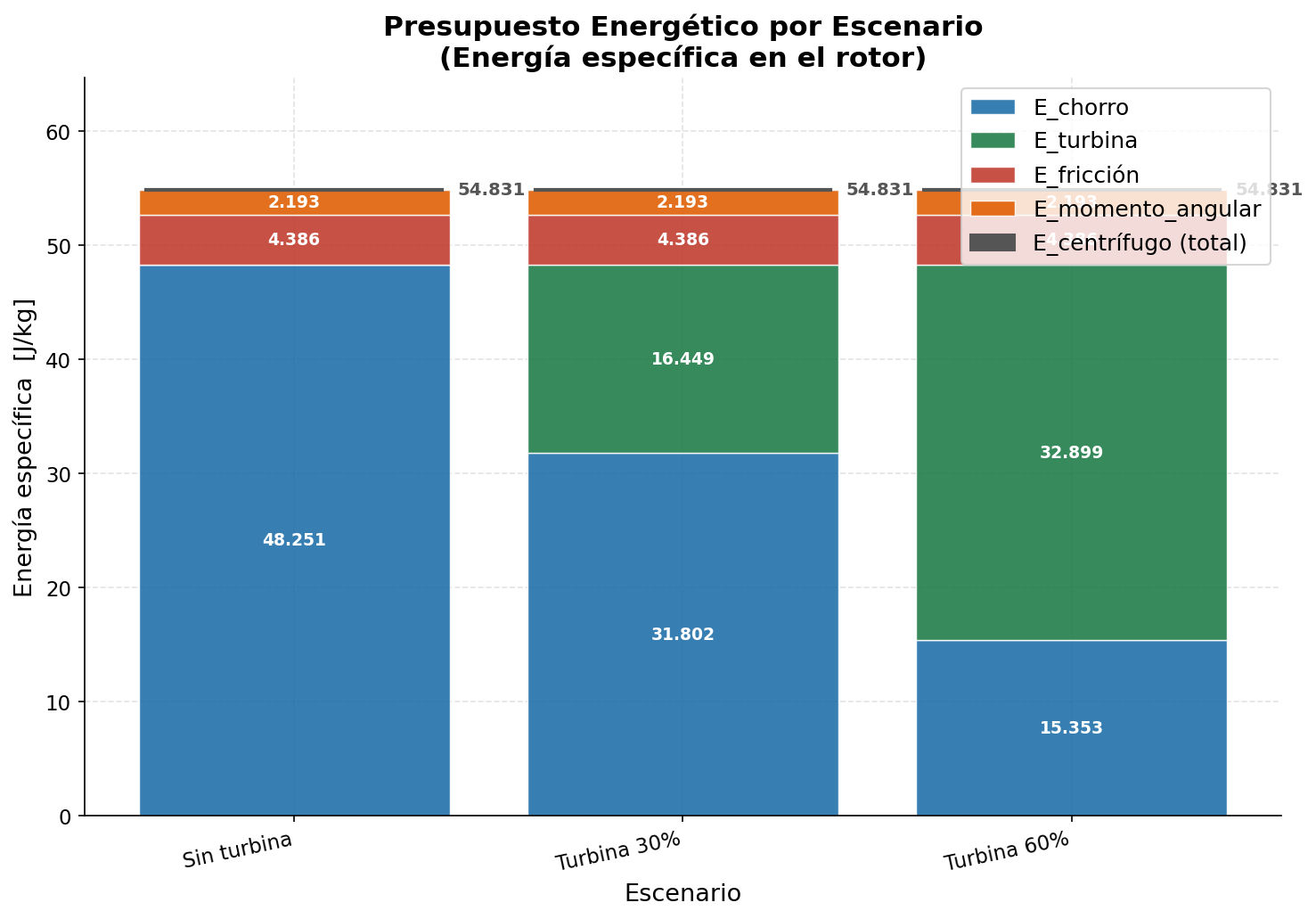 Presupuesto energético