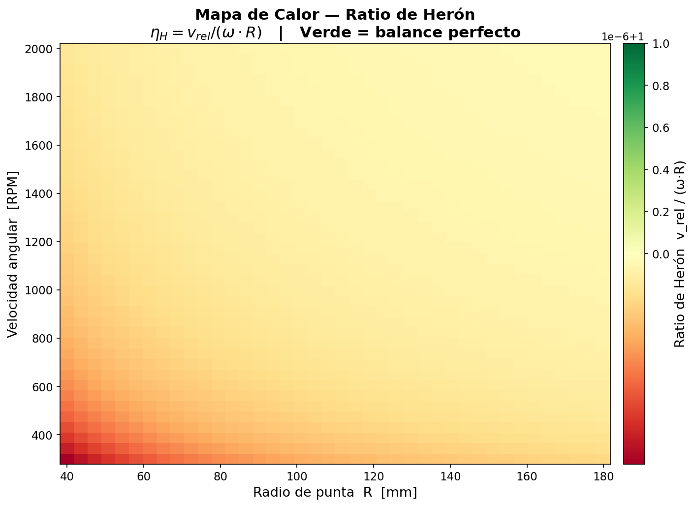 Heatmap Herón
